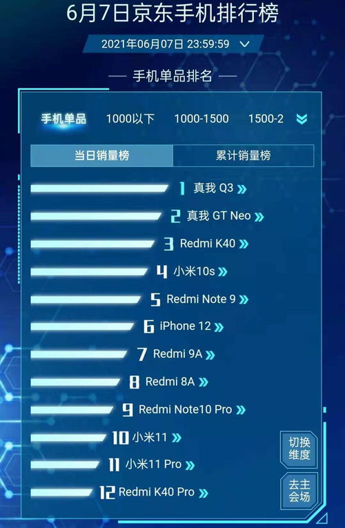 618銷量周報(bào) iPhone 12第六，紅米K40第三，最大黑馬誕生，手機(jī)軟件技術(shù)開發(fā)與銷售解析