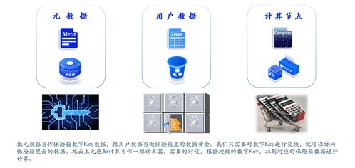 數(shù)據(jù)庫關(guān)鍵技術(shù)及發(fā)展趨勢(shì)——手機(jī)軟件技術(shù)開發(fā)與銷售視角